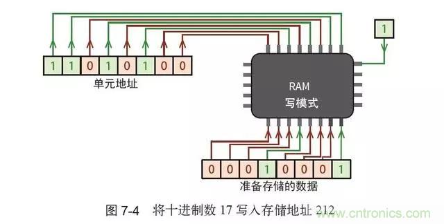 終于找到了一篇文章！通俗地講解計算機工作原理