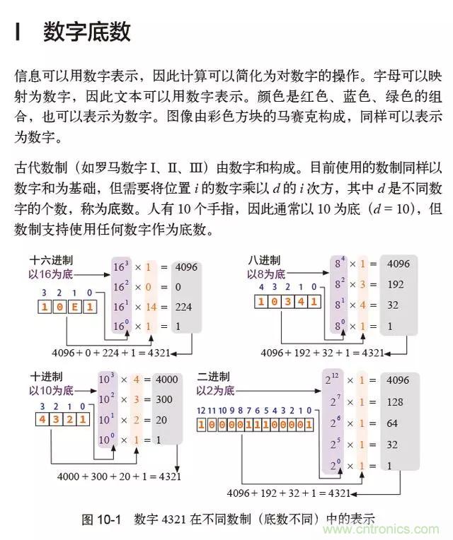 終于找到了一篇文章！通俗地講解計算機工作原理