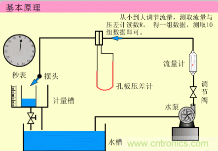 35個儀表結(jié)構(gòu)原理動畫，直觀、易懂！
