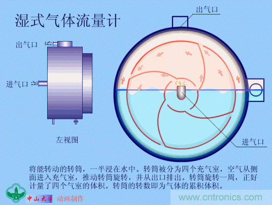 35個儀表結(jié)構(gòu)原理動畫，直觀、易懂！