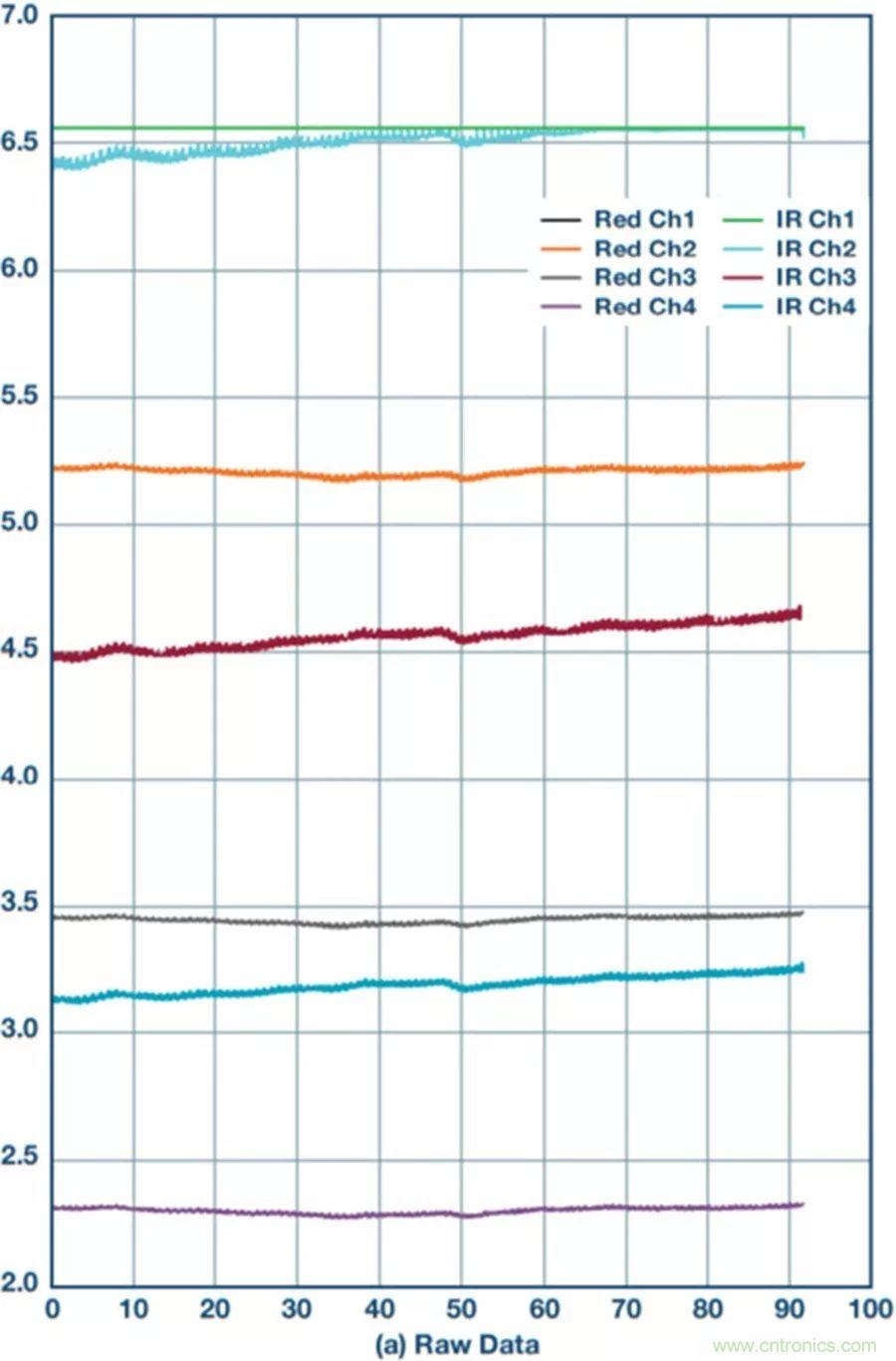你知道嗎？原來耳朵才是測心率的最佳位置