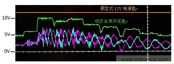 入門(mén)智能家居音頻設(shè)計(jì)？TI 來(lái)支招！