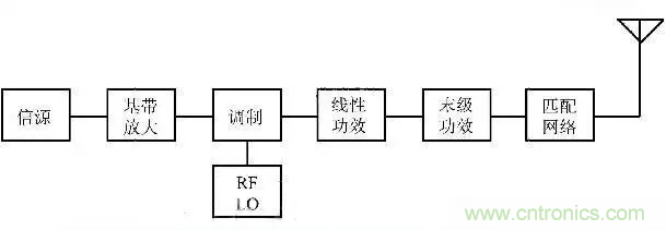關于射頻功率放大器，你應該知道的事
