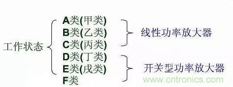 關于射頻功率放大器，你應該知道的事