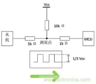 詳談：I2C設(shè)備導(dǎo)致死鎖怎么辦？