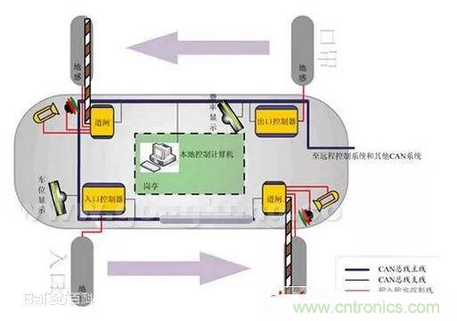 汽車四大總線：CAN、LIN、Flexray、MOST