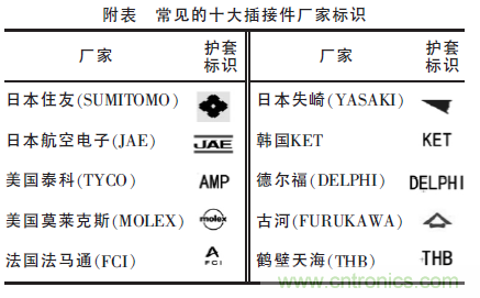 汽車接插件種類太多？一文教會你如何選擇