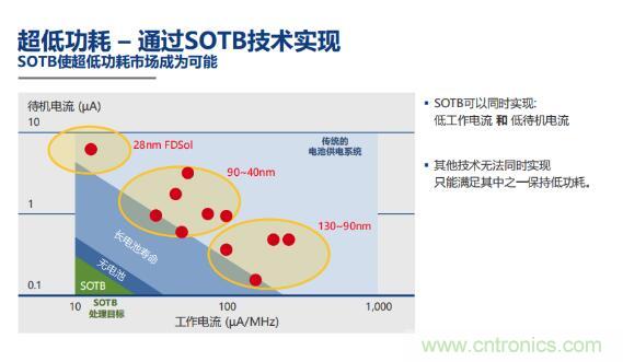 瑞薩內(nèi)核處理器固有積累，ARM內(nèi)核更開(kāi)放：魚(yú)和熊掌都要！