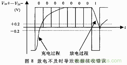 UART、RS-232、RS-422、RS-485之間有什么區(qū)別？