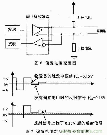 UART、RS-232、RS-422、RS-485之間有什么區(qū)別？