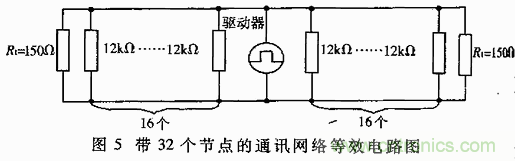 UART、RS-232、RS-422、RS-485之間有什么區(qū)別？