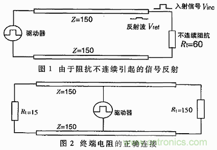 UART、RS-232、RS-422、RS-485之間有什么區(qū)別？