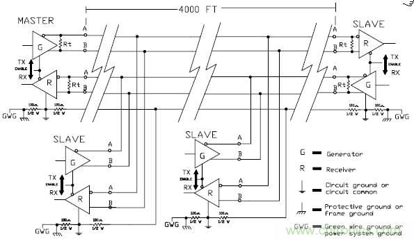 UART、RS-232、RS-422、RS-485之間有什么區(qū)別？