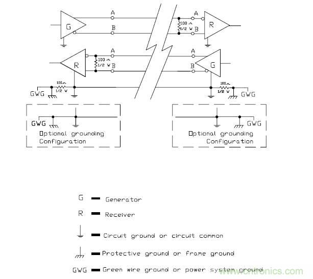 UART、RS-232、RS-422、RS-485之間有什么區(qū)別？