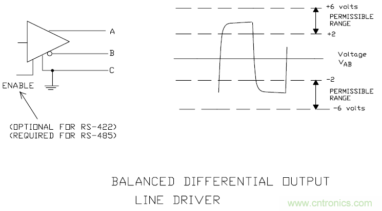 UART、RS-232、RS-422、RS-485之間有什么區(qū)別？