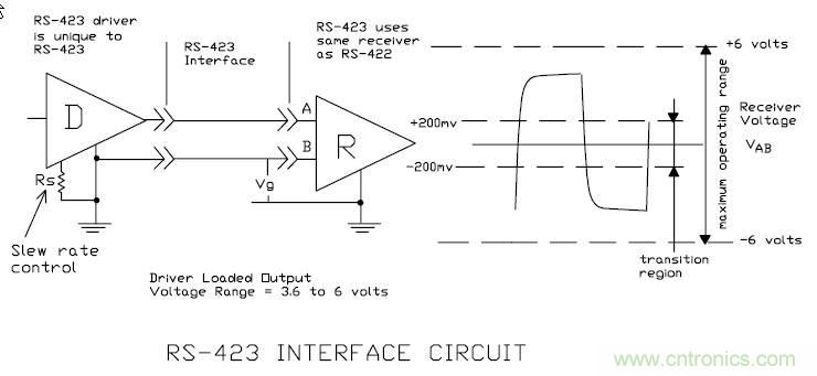 UART、RS-232、RS-422、RS-485之間有什么區(qū)別？
