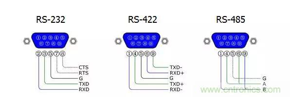 UART、RS-232、RS-422、RS-485之間有什么區(qū)別？