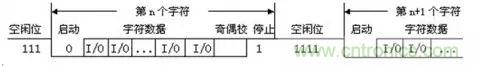 UART、RS-232、RS-422、RS-485之間有什么區(qū)別？