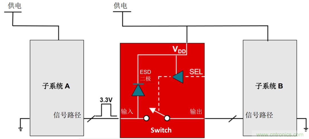 工程師溫度傳感指南 | 了解設(shè)計(jì)挑戰(zhàn)，掌握解決方案！