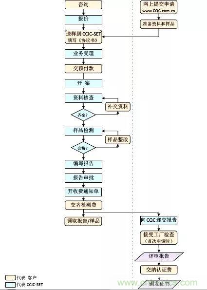 電路板上這些標(biāo)志的含義，你都知道嗎？