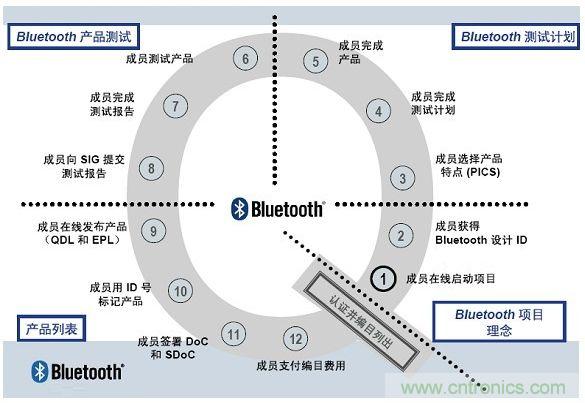 電路板上這些標(biāo)志的含義，你都知道嗎？