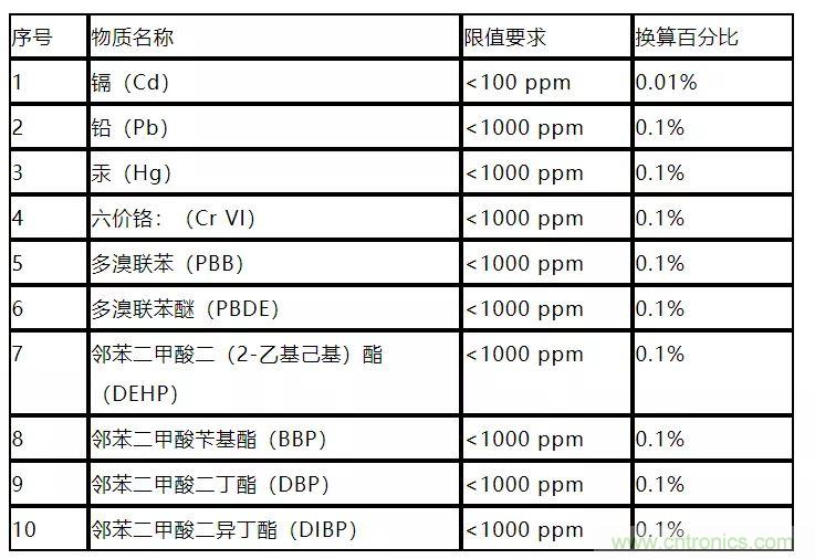 電路板上這些標(biāo)志的含義，你都知道嗎？