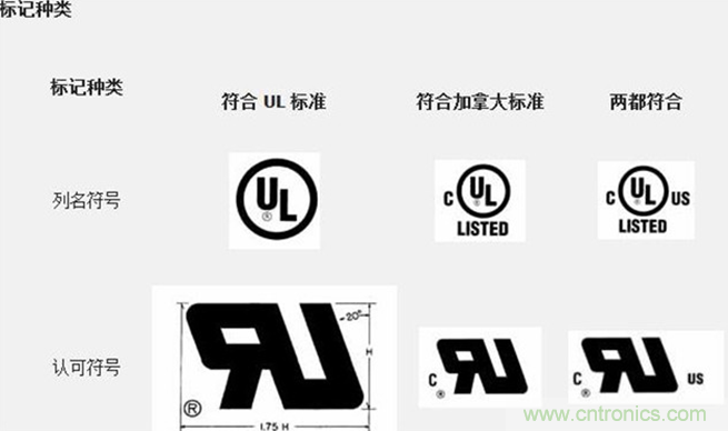 電路板上這些標(biāo)志的含義，你都知道嗎？