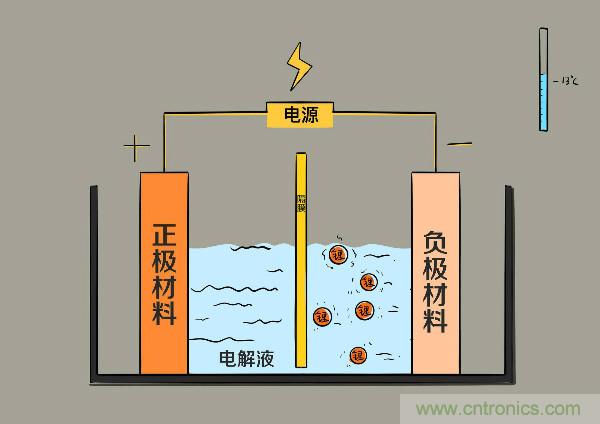 圓柱、方形、軟包，電動車電池之間的差距比你想象得大