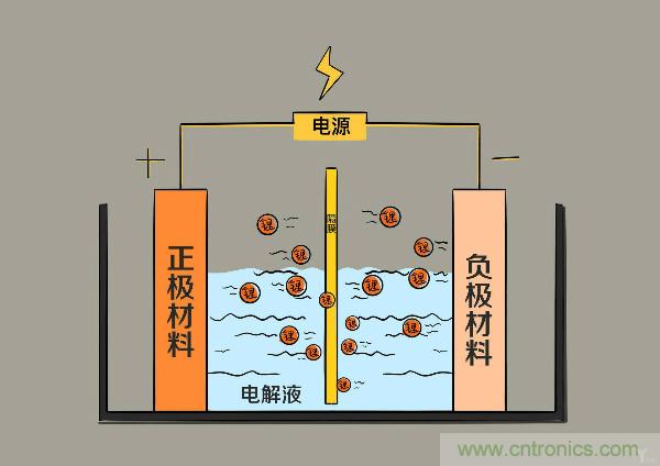 圓柱、方形、軟包，電動車電池之間的差距比你想象得大