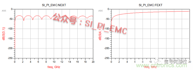 高速PCB設(shè)計(jì)時(shí)，保護(hù)地線要還是不要？