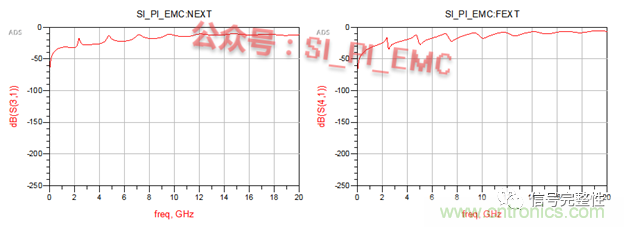 高速PCB設(shè)計(jì)時(shí)，保護(hù)地線要還是不要？