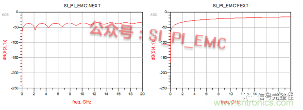 高速PCB設(shè)計(jì)時(shí)，保護(hù)地線要還是不要？