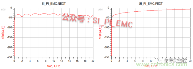 高速PCB設(shè)計(jì)時(shí)，保護(hù)地線要還是不要？