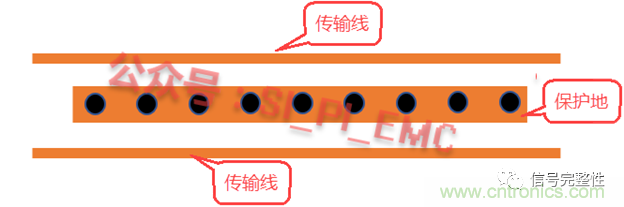 高速PCB設(shè)計(jì)時(shí)，保護(hù)地線要還是不要？
