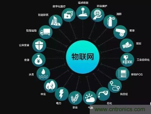關于對物聯(lián)網(wǎng)理解的十大誤區(qū)，你踩雷了嗎？
