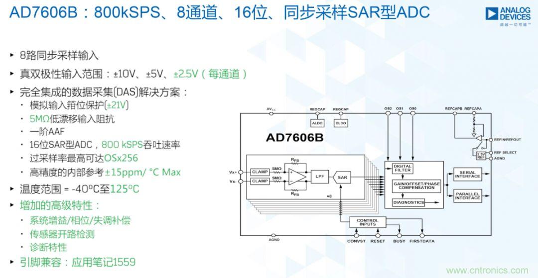 從AD7606到AD7606B，為你揭秘這款電力應(yīng)用ADC的“進階”之路