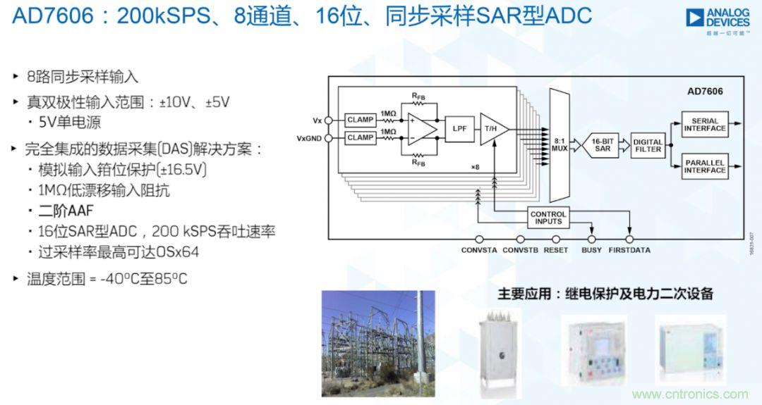 從AD7606到AD7606B，為你揭秘這款電力應(yīng)用ADC的“進階”之路