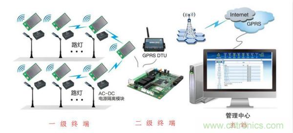 傳感器+無線通信=？發(fā)揮你的想象力！
