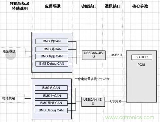 傳感器+無線通信=？發(fā)揮你的想象力！