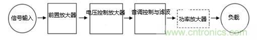 【收藏】音頻放大器電路解析 【收藏】音頻放大器電路解析