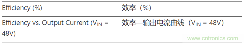 為何如今的服務(wù)器應(yīng)用都在使用54V BLDC電機(jī)？