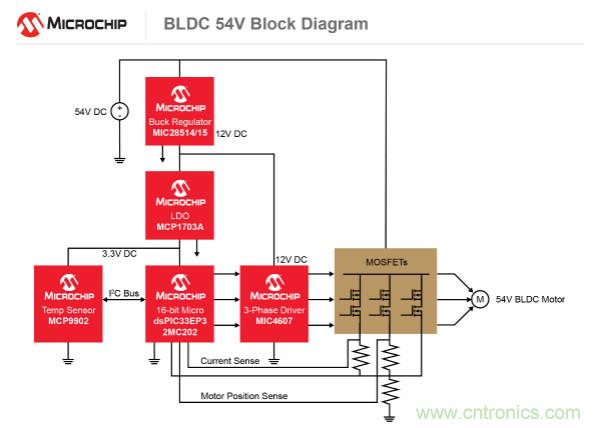 為何如今的服務(wù)器應(yīng)用都在使用54V BLDC電機(jī)？