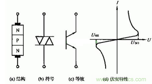 觸發(fā)二極管是什么？