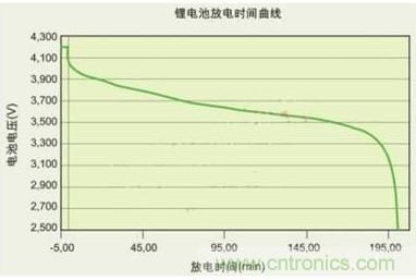 降壓、升壓、LDO，這么多電源拓?fù)湓撊绾芜x？