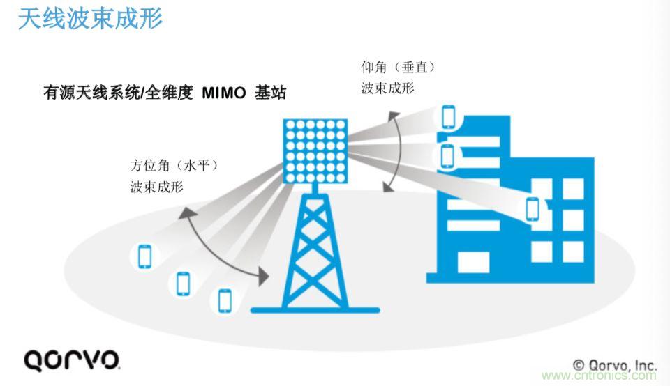 載波網(wǎng)絡將如何實現(xiàn) 5G？