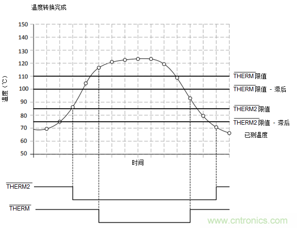 如何保障汽車信息娛樂和機(jī)群系統(tǒng)的熱安全性？