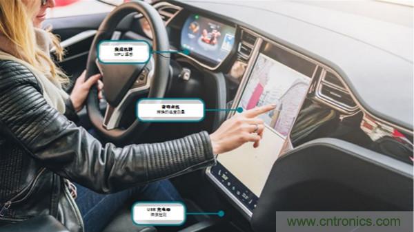 如何保障汽車信息娛樂和機(jī)群系統(tǒng)的熱安全性？