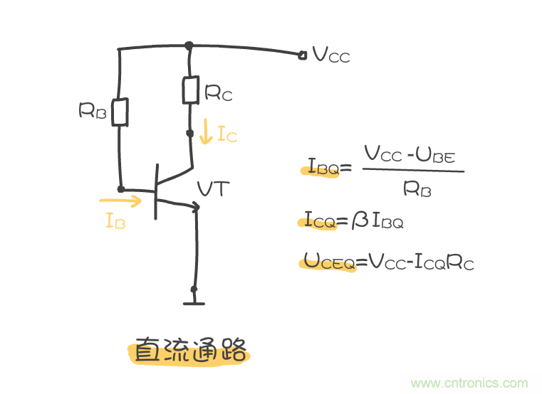 靜態(tài)工作點(diǎn)是什么？有什么作用？