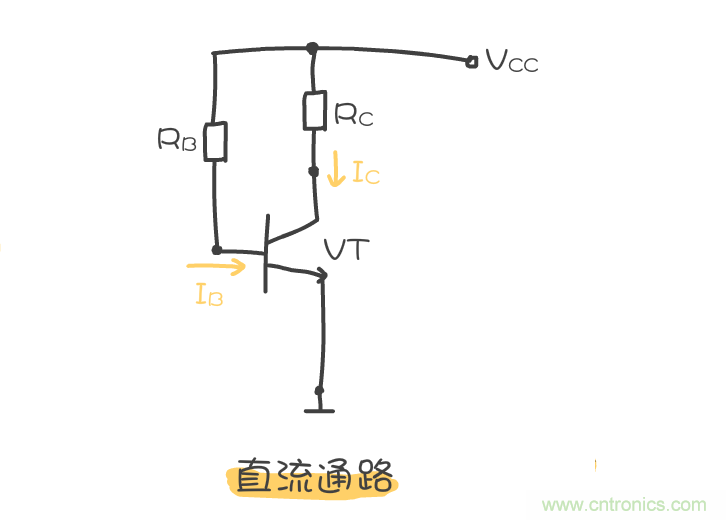 靜態(tài)工作點(diǎn)是什么？有什么作用？