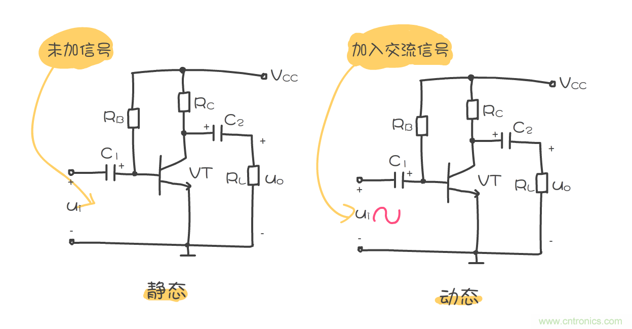 靜態(tài)工作點(diǎn)是什么？有什么作用？